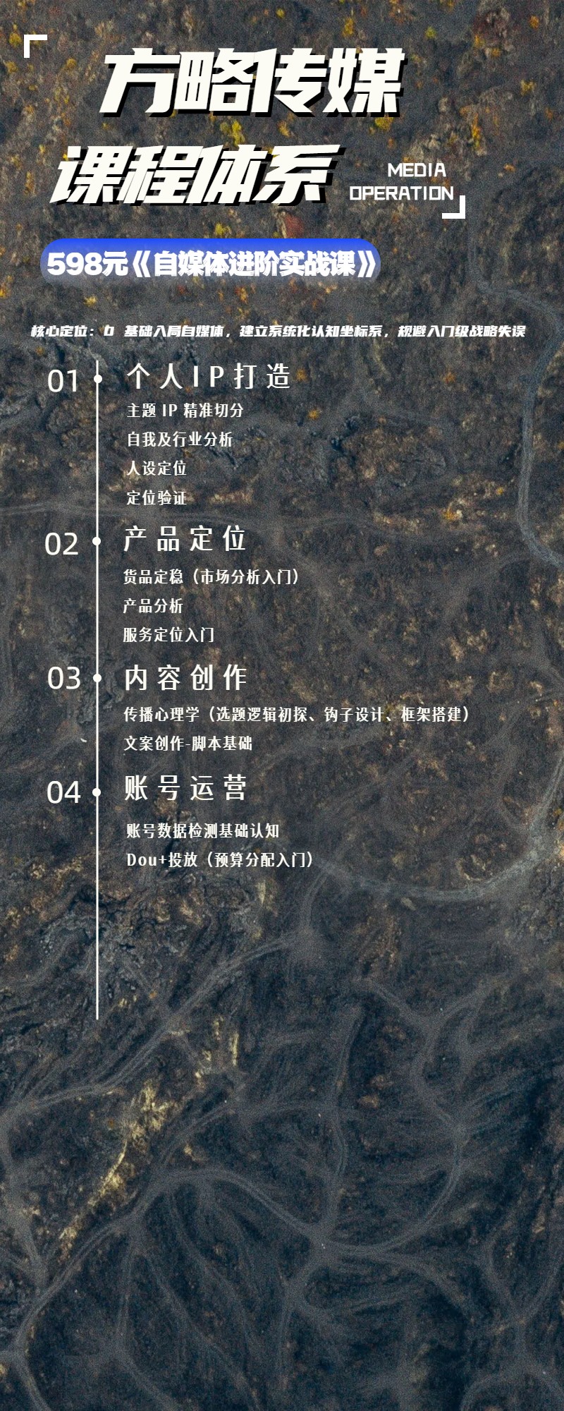023D商务蓝色IT互联网类通知公告类自媒体运营课程宣传长图海报.jpg