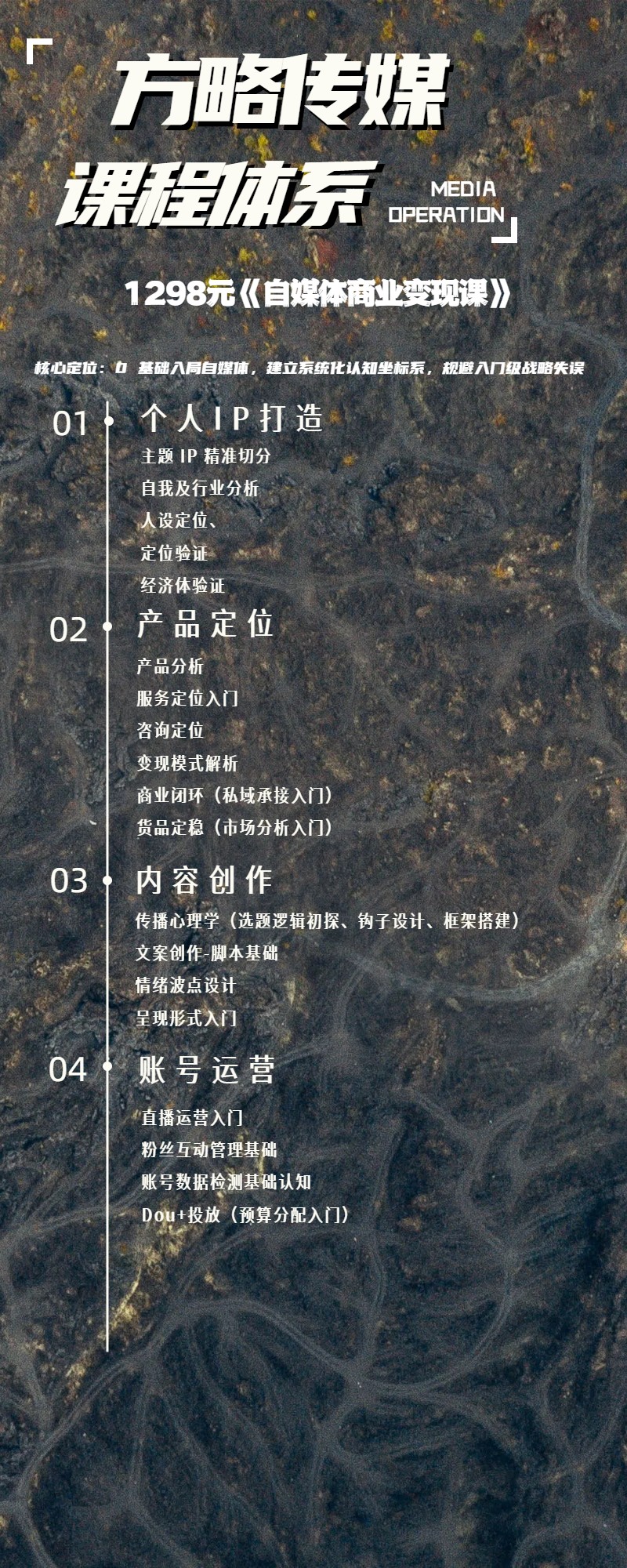 033D商务蓝色IT互联网类通知公告类自媒体运营课程宣传长图海报.jpg